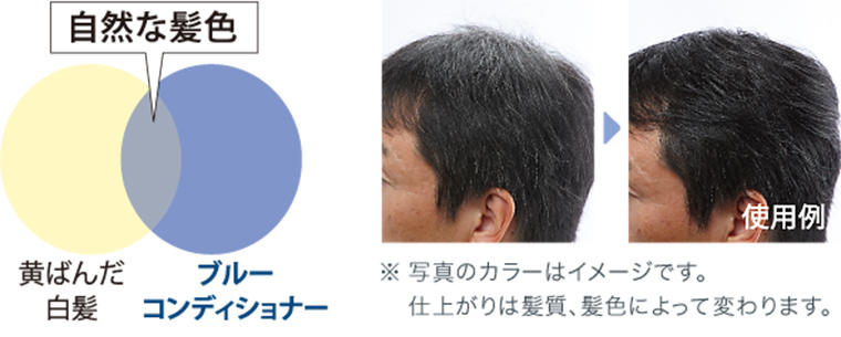 ＶＯ５ for MEN ブルーコンディショナー 無香性│ヘアケア│サンスター